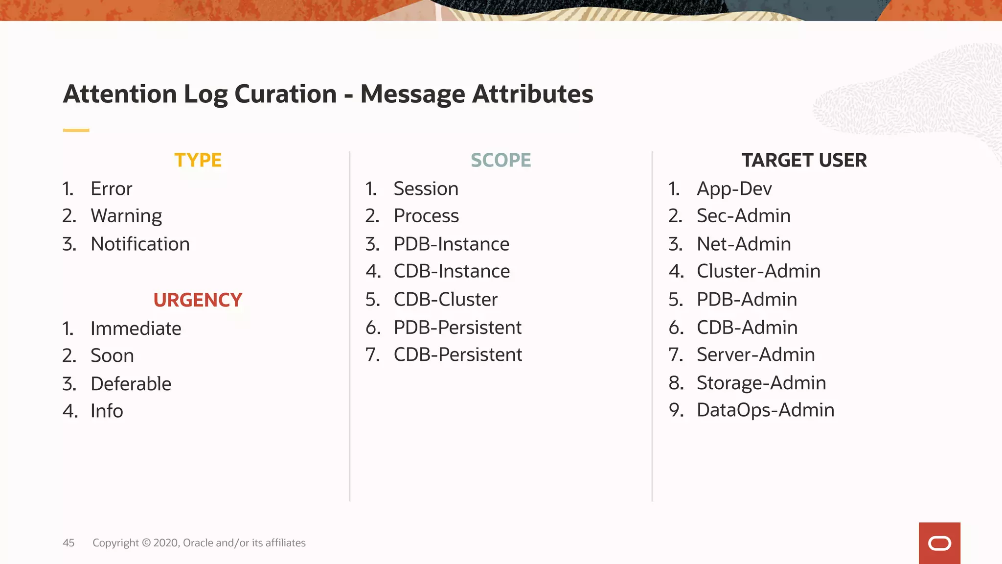 45
SCOPE
1. Session
2. Process
3. PDB-Instance
4. CDB-Instance
5. CDB-Cluster
6. PDB-Persistent
7. CDB-Persistent
TYPE
1. Error
2. Warning
3. Notification
Attention Log Curation - Message Attributes
Copyright © 2020, Oracle and/or its affiliates
URGENCY
1. Immediate
2. Soon
3. Deferable
4. Info
TARGET USER
1. App-Dev
2. Sec-Admin
3. Net-Admin
4. Cluster-Admin
5. PDB-Admin
6. CDB-Admin
7. Server-Admin
8. Storage-Admin
9. DataOps-Admin
 