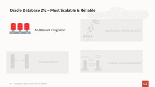 Oracle Cloud automation
Oracle Database 21c – Most Scalable & Reliable
Copyright © 2020, Oracle and/or its affiliates
10
Application Continuity (AC)
Multitenant integration
Exadata focus
 