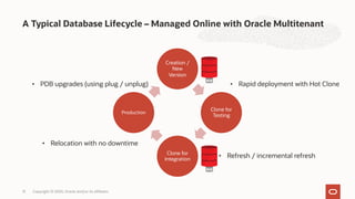 A Typical Database Lifecycle – Managed Online with Oracle Multitenant
13 Copyright © 2020, Oracle and/or its affiliates
Creation /
New
Version
Clone for
Testing
Clone for
Integration
Production
• Rapid deployment with Hot Clone
• Refresh / incremental refresh
• Relocation with no downtime
• PDB upgrades (using plug / unplug)
 