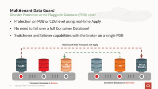 Multitenant Data Guard
Disaster Protection at the Pluggable Database (PDB) Level
• Protection on PDB or CDB level using real-time Apply
• No need to fail over a full Container Database!
• Switchover and failover capabilities with the broker on a single PDB
HR
Standby
HR
SALES
Standby
SALES
Container Database in Boston Container Database in New York
Data Guard Redo Transport and Apply
Copyright © 2020, Oracle and/or its affiliates
15
 