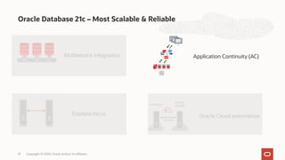 Exadata focus
Multitenant integration
Oracle Cloud automation
Oracle Database 21c – Most Scalable & Reliable
Copyright © 2020, Oracle and/or its affiliates
19
Application Continuity (AC)
 