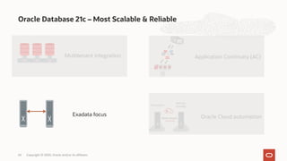 Oracle Cloud automation
Oracle Database 21c – Most Scalable & Reliable
Copyright © 2020, Oracle and/or its affiliates
24
Application Continuity (AC)
Multitenant integration
Exadata focus
 