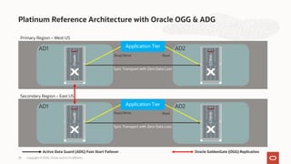 Platinum Reference Architecture with Oracle OGG & ADG
Copyright © 2020, Oracle and/or its affiliates
28
Primary Region – West US
Secondary Region – East US
ProdA
ProdB
STBYA
STBYB
AD1 AD2
AD1 AD2
Read
Application Tier
Read/Write
Oracle GoldenGate (OGG) Replication
Active Data Guard (ADG) Fast-Start Failover
Sync Transport with Zero Data Loss
Read
Application Tier
Read/Write
Sync Transport with Zero Data Loss
 