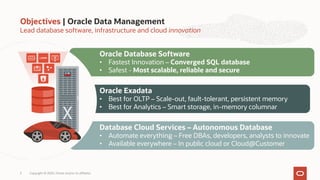 Lead database software, infrastructure and cloud innovation
Objectives | Oracle Data Management
Database Cloud Services – Autonomous Database
• Automate everything – Free DBAs, developers, analysts to innovate
• Available everywhere – In public cloud or Cloud@Customer
Oracle Exadata
• Best for OLTP – Scale-out, fault-tolerant, persistent memory
• Best for Analytics – Smart storage, in-memory columnar
Oracle Database Software
• Fastest Innovation – Converged SQL database
• Safest - Most scalable, reliable and secure
3 Copyright © 2020, Oracle and/or its affiliates
 