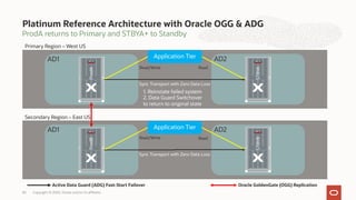 ProdA returns to Primary and STBYA+ to Standby
Platinum Reference Architecture with Oracle OGG & ADG
Copyright © 2020, Oracle and/or its affiliates
30
Primary Region – West US
Secondary Region – East US
ProdA
ProdB
STBYA
STBYB
AD1 AD2
AD1 AD2
Read
Application Tier
Read/Write
Sync Transport with Zero Data Loss
Read
Application Tier
Read/Write
Sync Transport with Zero Data Loss
1. Reinstate failed system
2. Data Guard Switchover
to return to original state
Oracle GoldenGate (OGG) Replication
Active Data Guard (ADG) Fast-Start Failover
 