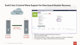 ExaCC Gen 2 Control Plane Support for Data Guard Disaster Recovery
32
Cloud Control
Plane
Primary
ExaC@C
Standby
ExaC@C
Data Guard
Redo Transport
• Real-time, database-optimized Disaster Recovery
• Ultra-low RTO, Zero RPO
• Cloud automation for “Create / Delete / Switchover / Failover / Reinstate”
• CLI-support to configure additional Data Guard attributes
Copyright © 2020, Oracle and/or its affiliates
 