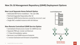 41 Copyright © 2020, Oracle and/or its affiliates
New 21c GI Management Repository (GIMR) Deployment Options
New Local Separate Home Default Option
• Dedicated DB Home installation – No user DBs
• Patched/Upgraded Separately after GI
• Separate GIMR Home directory owned by oinstall user
• Single RAC-enabled instance with HA failover
New Remote Centralized GIMR Service Option
• Centralized infrastructure cluster for GIMR Service
• Separate PDB-per-cluster architecture
• 1st Class GI Installation option
• Removes Local GIMR resource footprint
• 2-version backward and forward compatibility
Gridbase
GI Home
GIMR
DB Home
Local GI Deployment
Oracle Domain
Service Cluster
19c
Database
Cluster
21c
Database
Cluster
GIMR Service
 