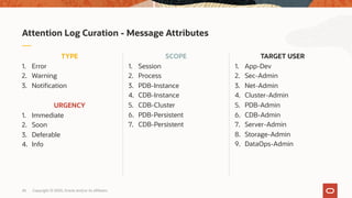45
SCOPE
1. Session
2. Process
3. PDB-Instance
4. CDB-Instance
5. CDB-Cluster
6. PDB-Persistent
7. CDB-Persistent
TYPE
1. Error
2. Warning
3. Notification
Attention Log Curation - Message Attributes
Copyright © 2020, Oracle and/or its affiliates
URGENCY
1. Immediate
2. Soon
3. Deferable
4. Info
TARGET USER
1. App-Dev
2. Sec-Admin
3. Net-Admin
4. Cluster-Admin
5. PDB-Admin
6. CDB-Admin
7. Server-Admin
8. Storage-Admin
9. DataOps-Admin
 