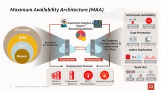 Maximum Availability Architecture (MAA)
7 Copyright © 2020, Oracle and/or its affiliates
Reference
Architectures
Deployment Choices
HA Features,
Configurations &
Operational
Practices
Customer Insights &
Expert
Recommendations
Production Site Replicated Site
Platinum
Gold
Silver
Bronze
Replication
Data Protection
Flashback RMAN + ZDLRA
Continuous Availability
Application
Continuity
Global Data
Services
Generic
Systems
Engineered
Systems
DBCS
ExaCS/ExaCC
Autonomous DB
Active Replication
Active Data Guard GoldenGate
24
Scale Out
RAC Sharding
ASM
 