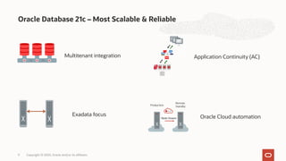 Oracle Cloud automation
Oracle Database 21c – Most Scalable & Reliable
Copyright © 2020, Oracle and/or its affiliates
9
Application Continuity (AC)
Multitenant integration
Exadata focus
 