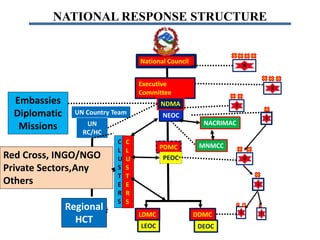 Role of NEPAL ARMY in Humanitarian assistance and disaster response.pptx