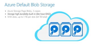 Azure Default Blob Storage
 Azure Storage Page Blobs, 3 copies
 Storage high durability built-in (like have RAID)
 VHD ...