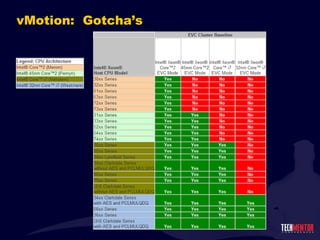 vMotion:  Gotcha ’s 