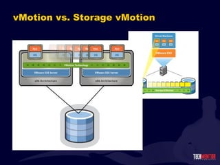 vMotion vs. Storage vMotion 