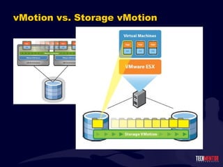 vMotion vs. Storage vMotion 