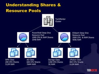 Understanding Shares & Resource Pools TechMentor Cluster PowerShell Deep Dive Resource Pool 1000 CPU & RAM Shares 2048 RAM ESXpert Deep Dive Resource Pool 2000 CPU  & RAM Shares 4096 RAM WMI Class 200 CPU Shares 512M RAM AD Class 600 CPU Shares 784M RAM Storage Class 1200 CPU Shares 3G RAM vMotion Class 800 CPU Shares 512M RAM 