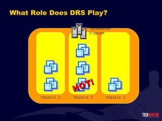 What Role Does DRS Play? TechMentor Cluster HOT! Chassis 1 Chassis 2 Chassis 3 