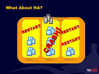 What About HA? TechMentor Cluster CRASH ! RESTART RESTART RESTART Chassis 1 Chassis 2 Chassis 3 