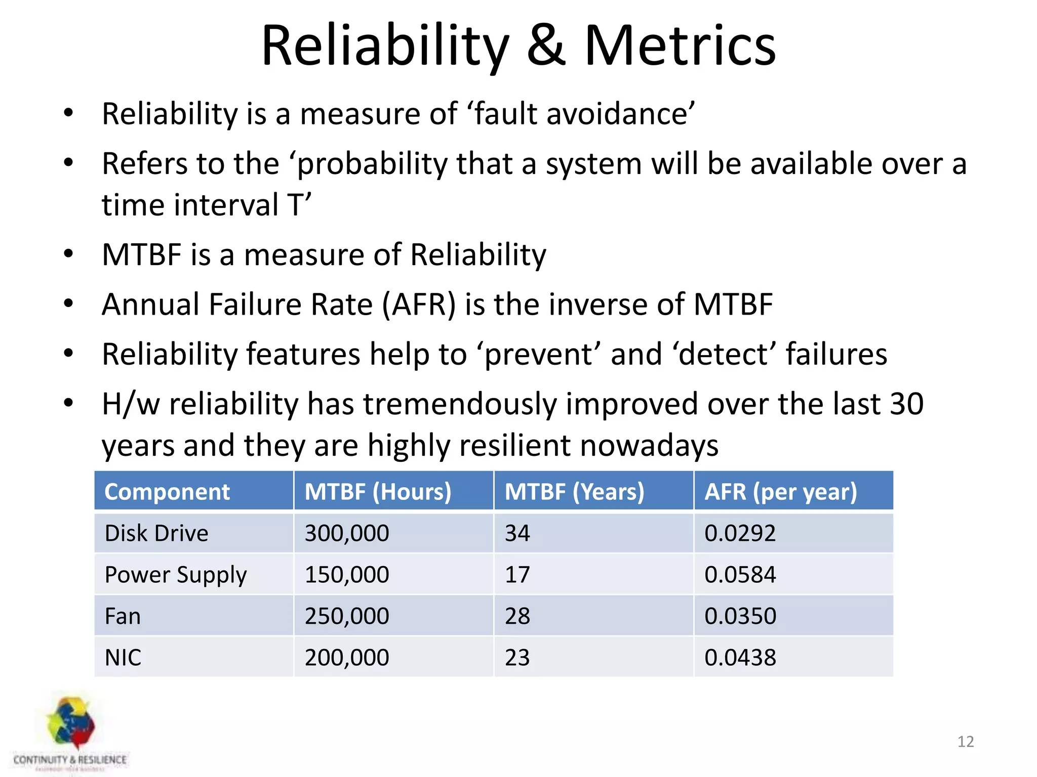 Reliability & Metrics
• Reliability is a measure of ‘fault avoidance’
• Refers to the ‘probability that a system will be available over a
time interval T’
• MTBF is a measure of Reliability
• Annual Failure Rate (AFR) is the inverse of MTBF
• Reliability features help to ‘prevent’ and ‘detect’ failures
• H/w reliability has tremendously improved over the last 30
years and they are highly resilient nowadays
Component MTBF (Hours) MTBF (Years) AFR (per year)
Disk Drive 300,000 34 0.0292
Power Supply 150,000 17 0.0584
Fan 250,000 28 0.0350
NIC 200,000 23 0.0438
12
 