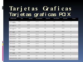 Tarjetas Graficas  Tarjetas graficas PCIX de ultima generación 