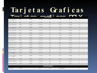 Tarjetas Graficas  Tarjetas graficas PCIX de ultima generación 