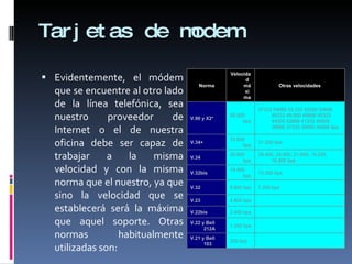 Tarjetas de modem Evidentemente, el módem que se encuentre al otro lado de la línea telefónica, sea nuestro proveedor de Internet o el de nuestra oficina debe ser capaz de trabajar a la misma velocidad y con la misma norma que el nuestro, ya que sino la velocidad que se establecerá será la máxima que aquel soporte. Otras normas habitualmente utilizadas son: Norma Velocidad máxima Otras velocidades V.90 y X2* 56.000 bps  57333 54666 53.333 52000 50666 49333 48.000 46666 45333 44000 42666 41333 40000 38666 37333 36000 34666 bps V.34+ 33.600 bps 31.200 bps V.34 28.800 bps 26.400, 24.000, 21.600, 19.200, 16.800 bps V.32bis 14.400 bps 12.000 bps V.32  9.600 bps 7.200 bps V.23 4.800 bps   V.22bis 2.400 bps   V.22 y Bell 212A 1.200 bps   V.21 y Bell 103 300 bps   