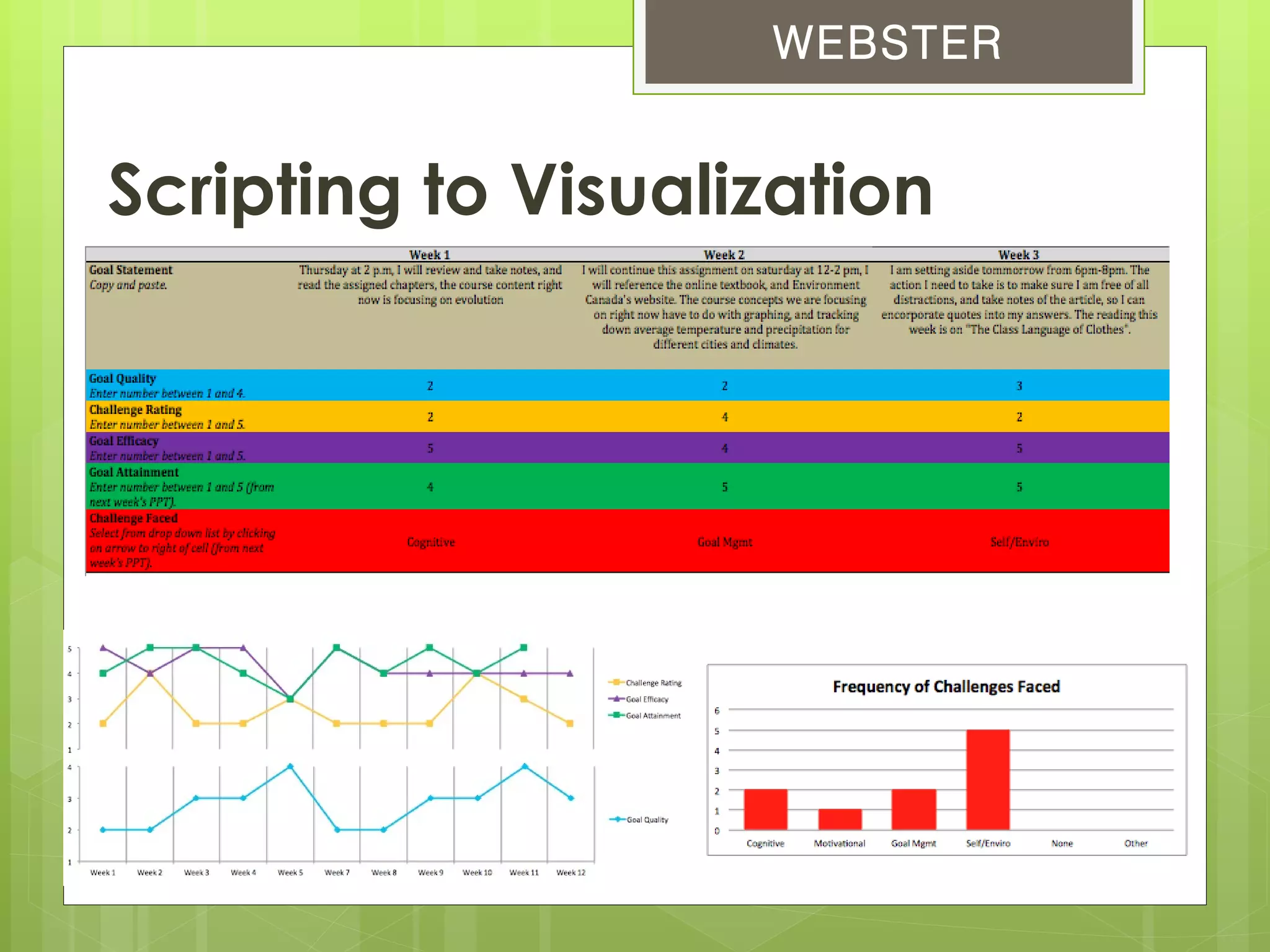WEBSTER


Scripting to Visualization

     PPT excel
 