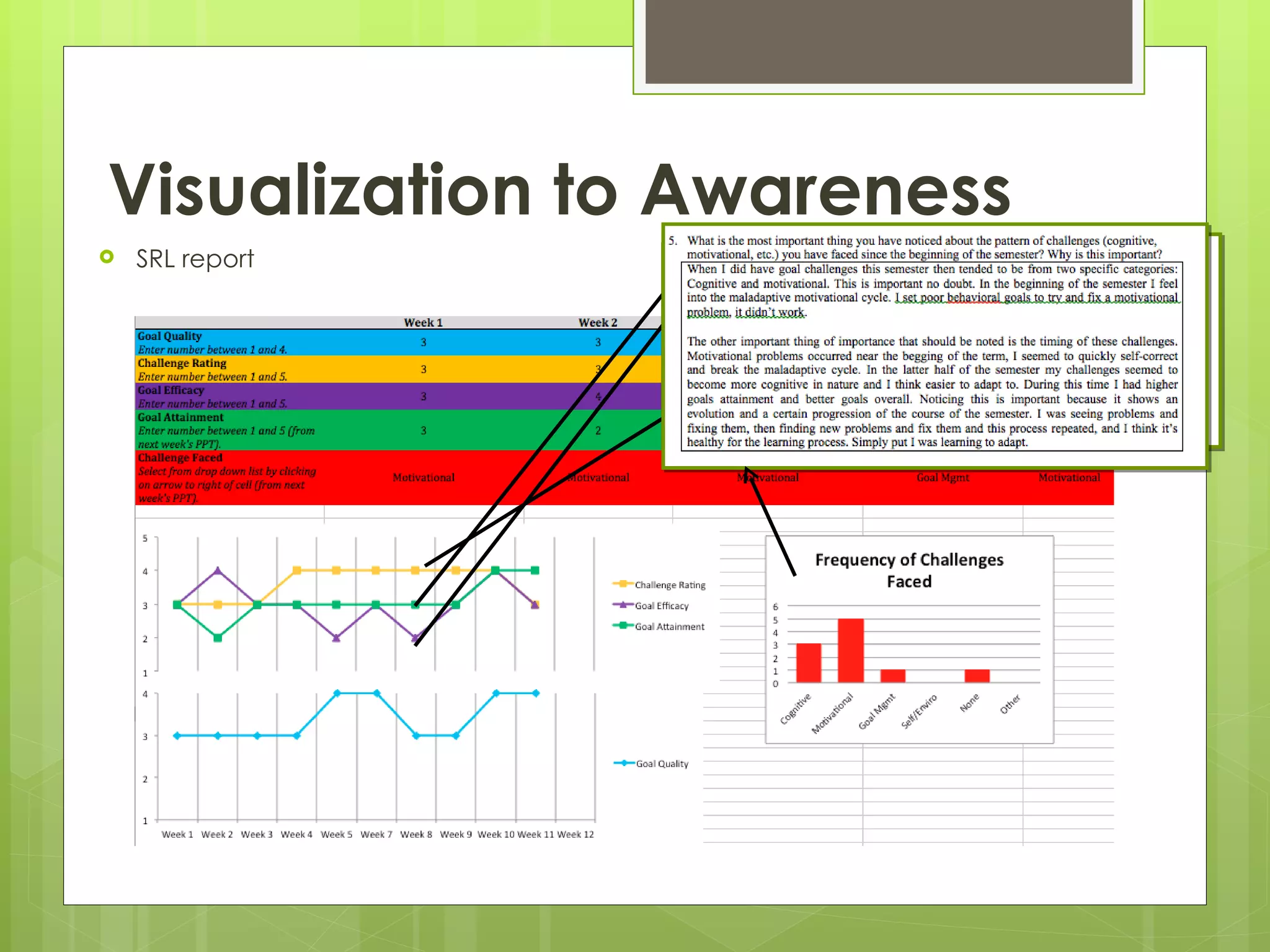 Visualization to Awareness
   SRL report
 