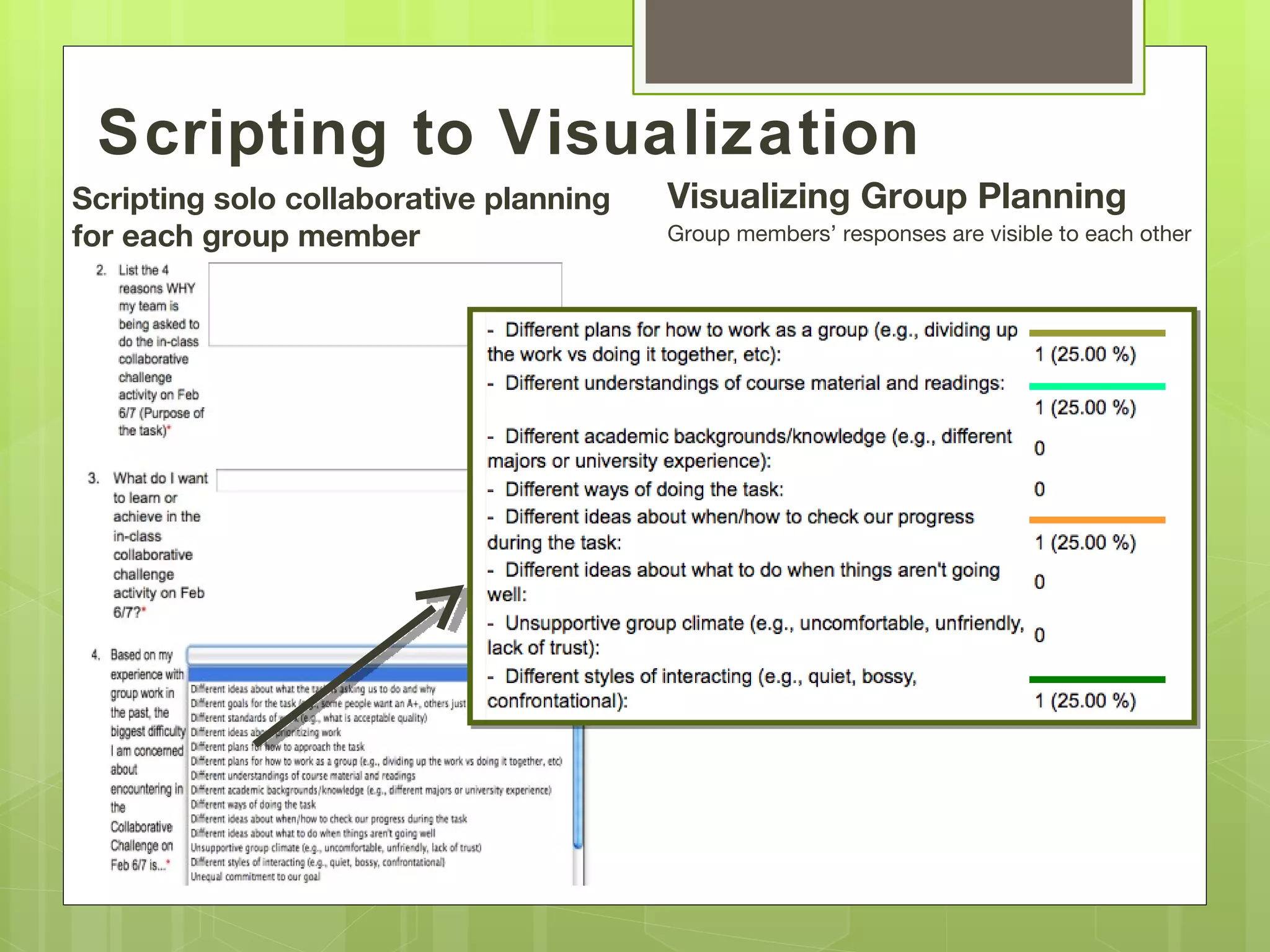 Scripting to Visualization
Scripting solo collaborative planning   Visualizing Group Planning
for each group member                   Group members’ responses are visible to each other
 