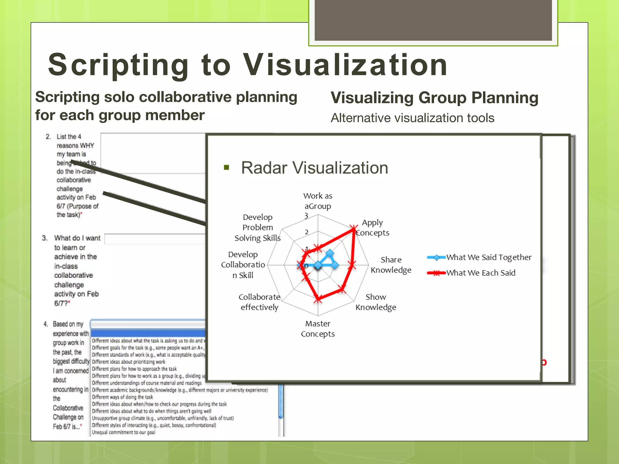 Scripting to Visualization
Scripting solo collaborative planning       Visualizing Group Planning
for each group member                       Alternative visualization tools

                              Flow Charts Visualization




                             Green = ideas mentioned by individuals and the group
                             Red = ideas mentioned by individuals but not the group
 