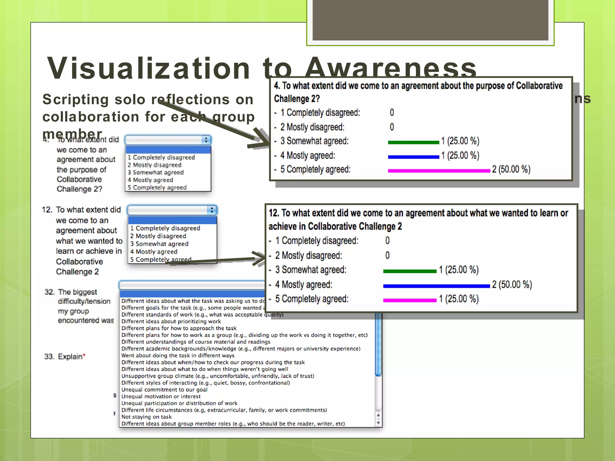 Visualization to Awareness
Scripting solo reflections on   Visualizing collaborative reflections
collaboration for each group    for the group
member
 
