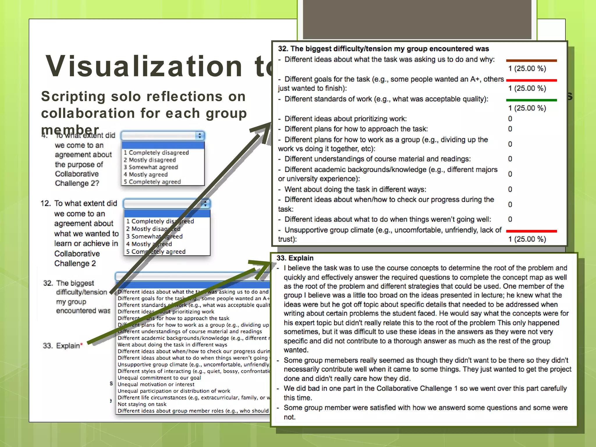 Visualization to Awareness
Scripting solo reflections on   Visualizing collaborative reflections
collaboration for each group    for the group
member
 