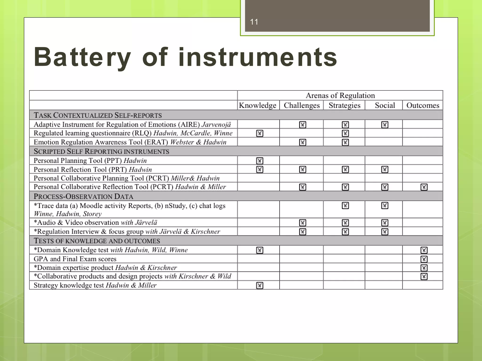 11




Battery of instruments
 