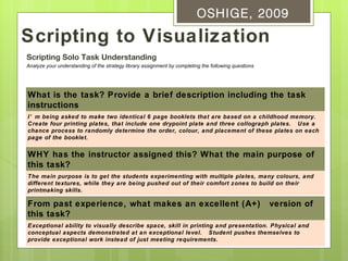 OSHIGE, 2009

Scripting to Visualization
Scripting Solo Task Understanding
Analyze your understanding of the strategy library assignment by completing the following questions




What is the task? Provide a brief description including the task
instructions
I’ m being asked to make two identical 6 page booklets that are based on a childhood memory.
Create four printing plates, that include one drypoint plate and three collograph plates. Use a
chance process to randomly determine the order, colour, and placement of these plates on each
page of the booklet.


WHY has the instructor assigned this? What the main purpose of
this task?
The main purpose is to get the students experimenting with multiple plates, many colours, and
different textures, while they are being pushed out of their comfort zones to build on their
printmaking skills.

From past experience, what makes an excellent (A+)                                                    version of
this task?
Exceptional ability to visually describe space, skill in printing and presentation. Physical and
conceptual aspects demonstrated at an exceptional level. Student pushes themselves to
provide exceptional work instead of just meeting requirements.
 