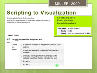 MILLER, 2009

Scripting to Visualization
Scripting Solo Task Understanding:                                  Visualizing Task
Analyze your understanding of the strategy library assignment by    Understanding:
completing the following questions
                                                                    Immediate feedback




 Jason Cook
 