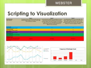 WEBSTER


Scripting to Visualization

     PPT excel
 