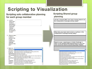 Scripting to Visualization
Scripting solo collaborative planning   Scripting Shared group
for each group member                   planning
                                        List the 4 reasons WHY your team is being asked to do
                                        the Collaborative Challenge Activity today?




                                        What does your team want to learn or achieve in the
                                        Collaborative Challenge Activity today?




                                        Based on your experiences in Collab Challenge 1,
                                        which of the following difficulties/tensions is your tem
                                        most concerned about encountering today? Explain.
 