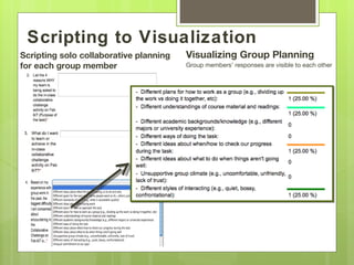 Scripting to Visualization
Scripting solo collaborative planning   Visualizing Group Planning
for each group member                   Group members’ responses are visible to each other
 