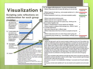 Visualization to Awareness
Scripting solo reflections on   Visualizing collaborative reflections
collaboration for each group    for the group
member
 