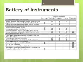 11




Battery of instruments
 