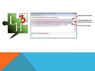 Semi-Automatic Chat: Using a Library of Common Responses to Speed ...