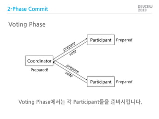 2-Phase Commit

Voting Phase
Participant

Prepared!

Participant

Prepared!

Coordinator
Prepared!

Voting Phase에서는 각 Part...