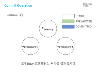 Commit Operation

𝑐𝑜𝑚𝑚𝑖𝑡()

STABLE
PREWRITTEN
COMMITTED

𝑅 𝑃𝑟𝑖𝑚𝑎𝑟𝑦

𝑅 𝑆𝑒𝑐𝑜𝑛𝑑𝑎𝑟𝑦1

𝑅 𝑆𝑒𝑐𝑜𝑛𝑑𝑎𝑟𝑦2

3개 Row 트랜잭션의 커밋을 살펴봅시다.

 