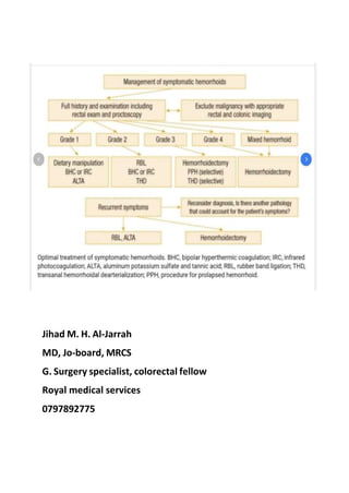 Jihad M. H. Al-Jarrah
MD, Jo-board, MRCS
G. Surgery specialist, colorectal fellow
Royal medical services
0797892775
 