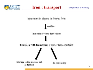 Amity Institute of PharmacyIron : transport
Iron enters in plasma in ferrous form
oxidise
Immediately into ferric form
Complex with transferrin a carrier (glycoprotein)
10
Storage in the mucosal cell
as ferritin
To the plasma
 
