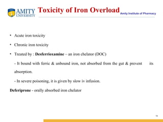 Amity Institute of Pharmacy
Toxicity of Iron Overload
• Acute iron toxicity
• Chronic iron toxicity
• Treated by : Desferrioxamine – an iron chelator (DOC)
- It bound with ferric & unbound iron, not absorbed from the gut & prevent its
absorption.
- In severe poisoning, it is given by slow iv infusion.
Deferiprone - orally absorbed iron chelator
14
 