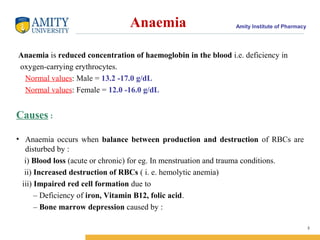 Amity Institute of Pharmacy
Anaemia is reduced concentration of haemoglobin in the blood i.e. deficiency in
oxygen-carrying erythrocytes.
Normal values: Male = 13.2 -17.0 g/dL
Normal values: Female = 12.0 -16.0 g/dL
Causes :
• Anaemia occurs when balance between production and destruction of RBCs are
disturbed by :
i) Blood loss (acute or chronic) for eg. In menstruation and trauma conditions.
ii) Increased destruction of RBCs ( i. e. hemolytic anemia)
iii) Impaired red cell formation due to
– Deficiency of iron, Vitamin B12, folic acid.
– Bone marrow depression caused by :
3
Anaemia
 