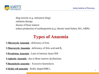 Amity Institute of Pharmacy
drug toxicity (e.g. anticancer drug)
radiation therapy
disease of bone marrow
reduce production of erythropoietin (e.g. chronic renal failure, RA, AIDS)
Types of Anaemia
1.Microcytic Anaemia : deficiency of Iron.
2.Macrocytic Anaemia : deficiency of folic acid and B12.
3.Pernicious Anaemia : Lack of intrinsic factor INF.
4.Aplastic Anaemia : due to Bone marrow dysfunction.
5.Haemolytic anaemia : Excessive haemolysis.
6.Sickle cell anaemia : Sickle shaped RBCs. 4
 
