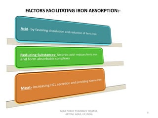 AGRA PUBLIC PHARMACY COLLEGE,
ARTONI, AGRA, UP, INDIA
6
FACTORS FACILITATING IRON ABSORPTION:-
 