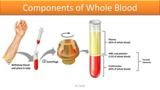 Components of Whole Blood
Withdraw blood
and place in tube
1 2 Centrifuge
Plasma
(55% of whole blood)
Formed
elements
WBC and platelets
(<1% of whole blood)
Erythrocytes
(45% of whole blood)
Dr. SAYID
 